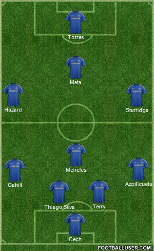 Chelsea Formation 2013