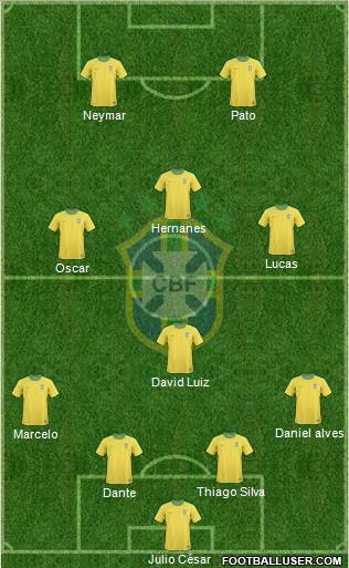 Brazil Formation 2013