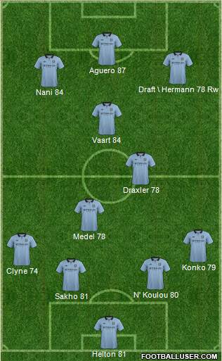 Manchester City Formation 2013