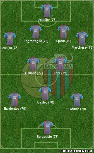 Catania Formation 2013