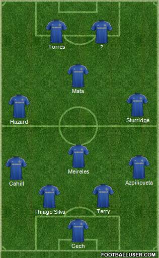Chelsea Formation 2013