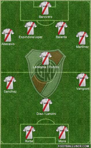 River Plate Formation 2013