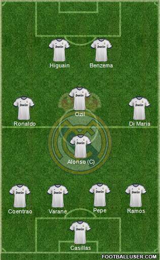 Real Madrid C.F. Formation 2013