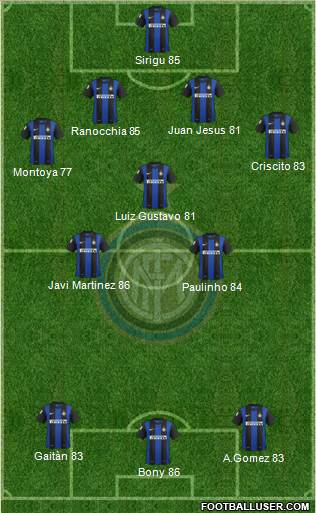 F.C. Internazionale Formation 2013