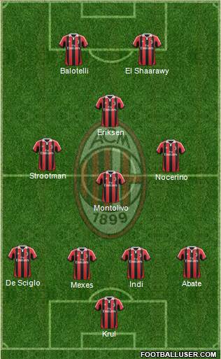 A.C. Milan Formation 2013