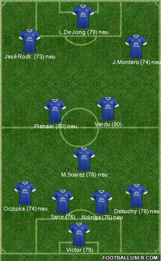Everton Formation 2013
