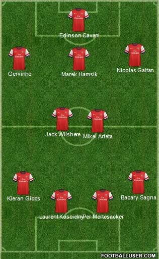 Arsenal Formation 2013