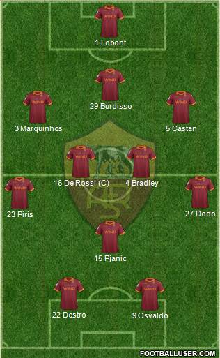 AS Roma Formation 2013