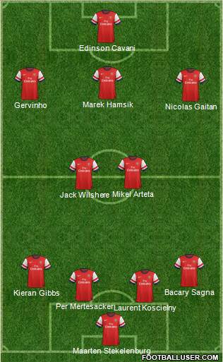 Arsenal Formation 2013