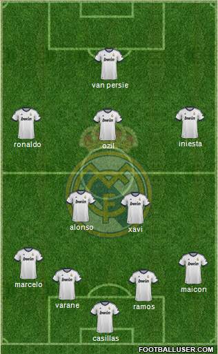 Real Madrid C.F. Formation 2013