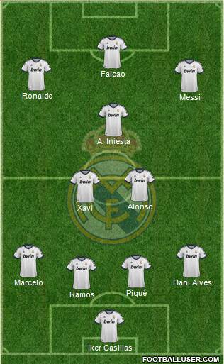 Real Madrid C.F. Formation 2013