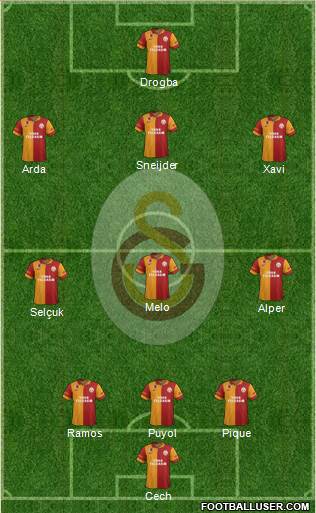 Galatasaray SK Formation 2013