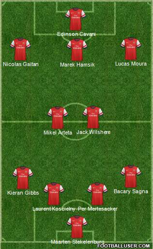 Arsenal Formation 2013