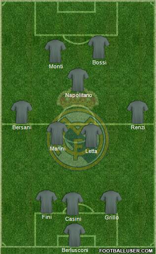 Real Madrid C.F. Formation 2013