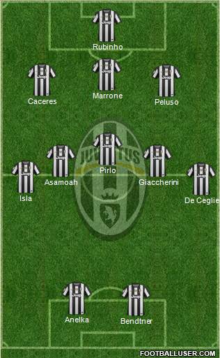 Juventus Formation 2013