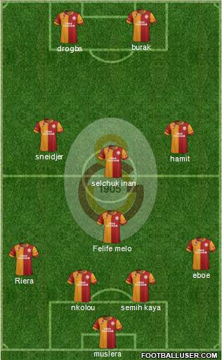 Galatasaray SK Formation 2013