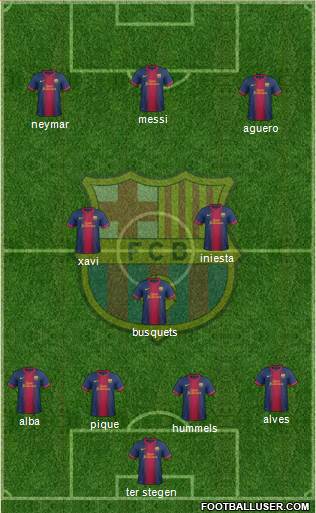 F.C. Barcelona Formation 2013