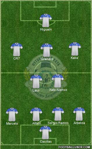 Dinamo Barnaul Formation 2013