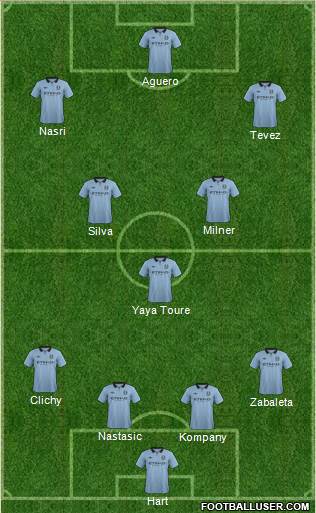 Manchester City Formation 2013