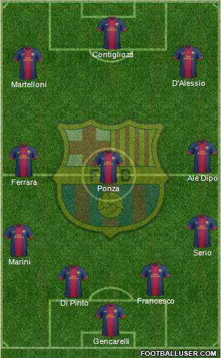 F.C. Barcelona Formation 2013