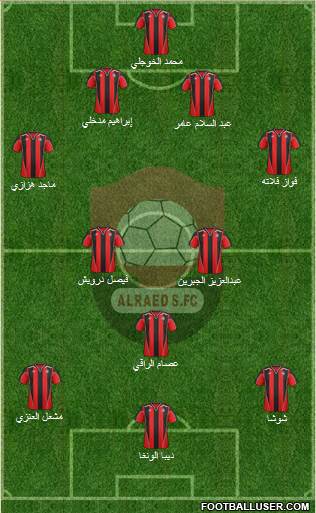 Al-Ra'eed Formation 2013