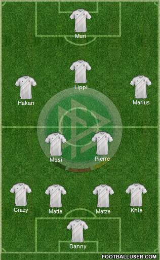 Germany Formation 2013