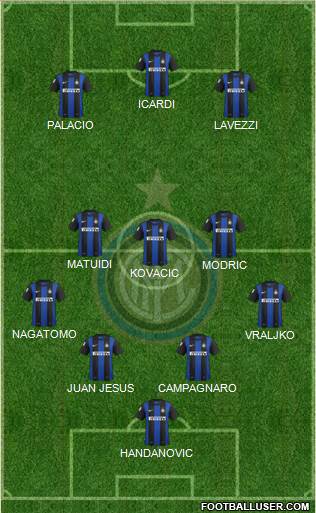 F.C. Internazionale Formation 2013
