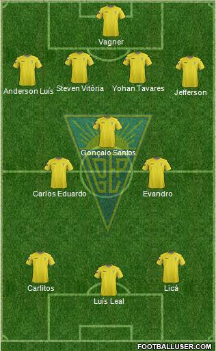 Estoril Praia Futebol - SAD Formation 2013