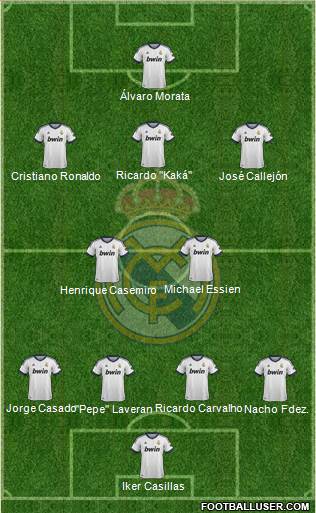 Real Madrid C.F. Formation 2013
