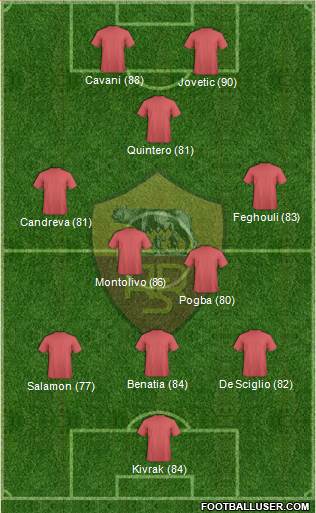 AS Roma Formation 2013