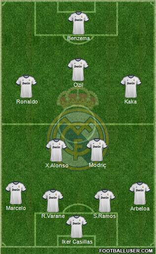 Real Madrid C.F. Formation 2013