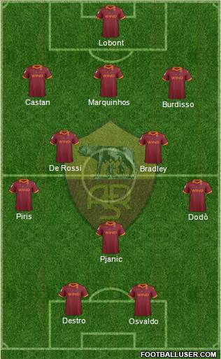 AS Roma Formation 2013