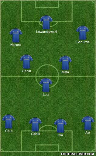 Chelsea Formation 2013
