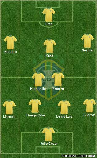 Brazil Formation 2013