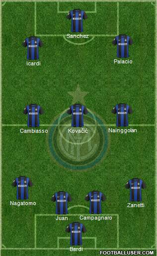 F.C. Internazionale Formation 2013