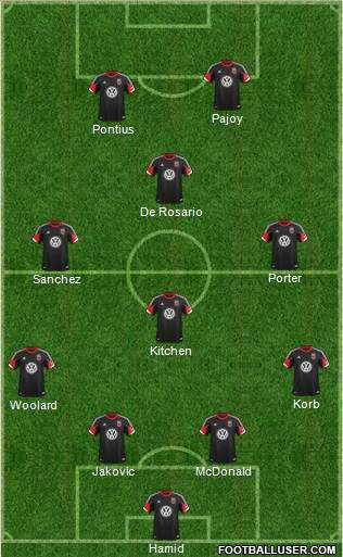 D.C. United Formation 2013