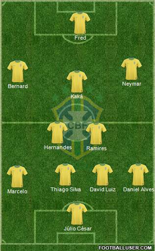 Brazil Formation 2013