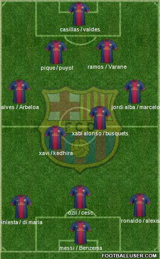 F.C. Barcelona Formation 2013