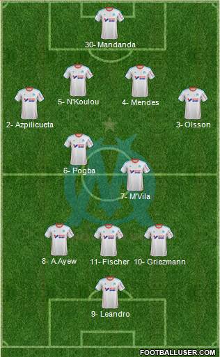 Olympique de Marseille Formation 2013