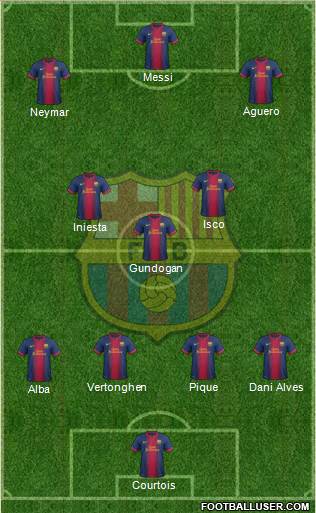F.C. Barcelona Formation 2013