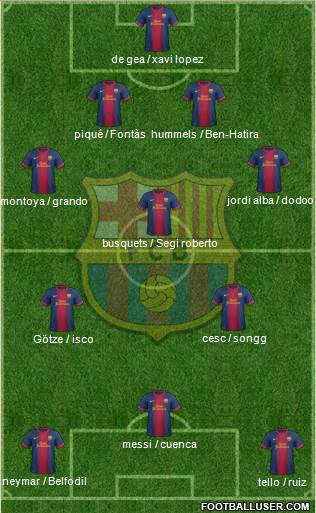 F.C. Barcelona Formation 2013
