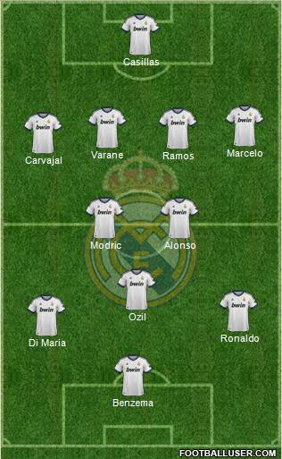 Real Madrid C.F. Formation 2013