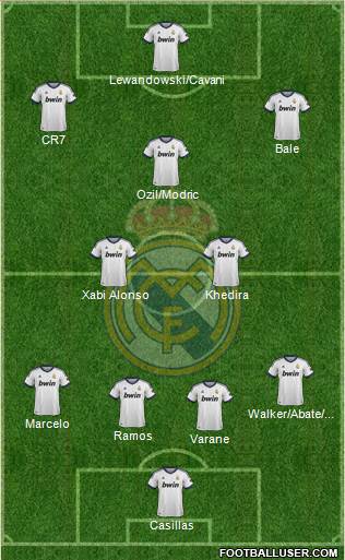 Real Madrid C.F. Formation 2013