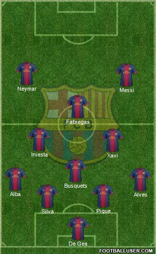 F.C. Barcelona Formation 2013