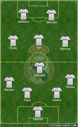 Real Madrid C.F. Formation 2013