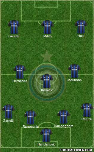 F.C. Internazionale Formation 2013