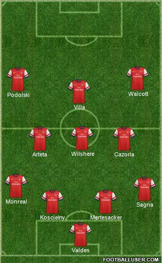 Arsenal Formation 2013