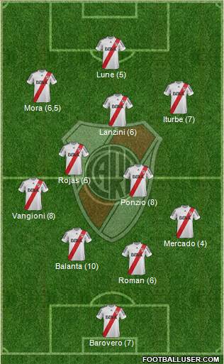 River Plate Formation 2013
