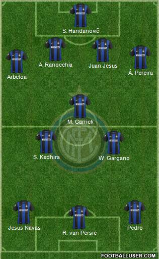 F.C. Internazionale Formation 2013