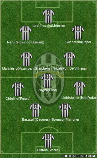 Juventus Formation 2013